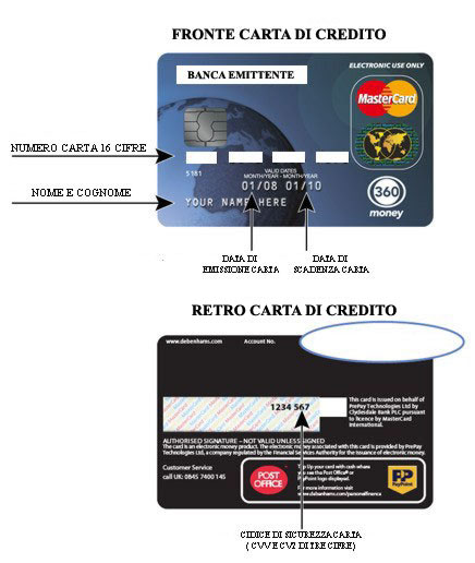 immagine carta di credito fronte e retro